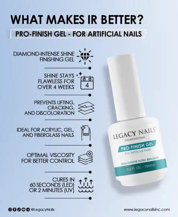 gel nail top coat