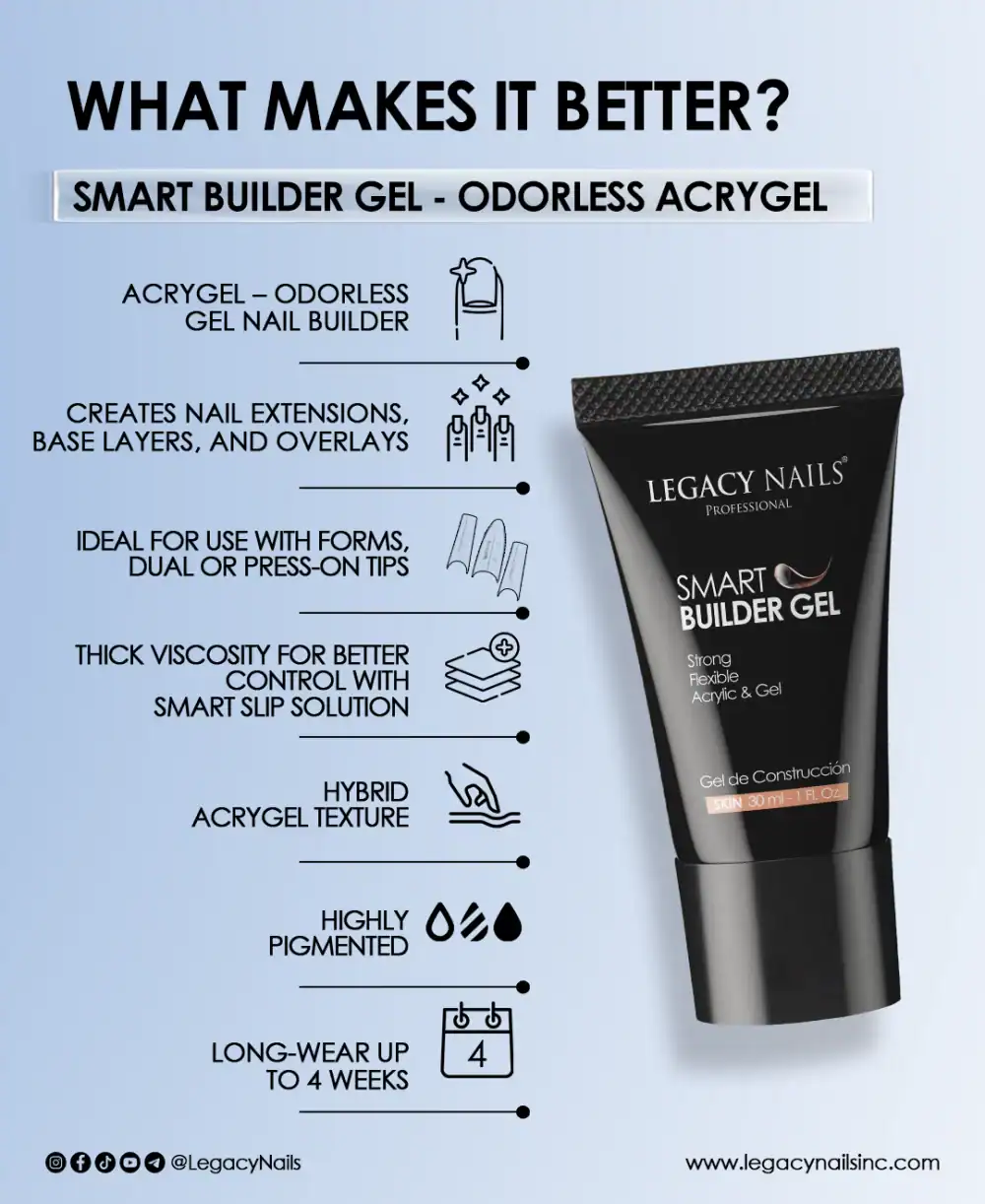 Smart Builder Gel for Nails – Odorless Hybrid Acrygel