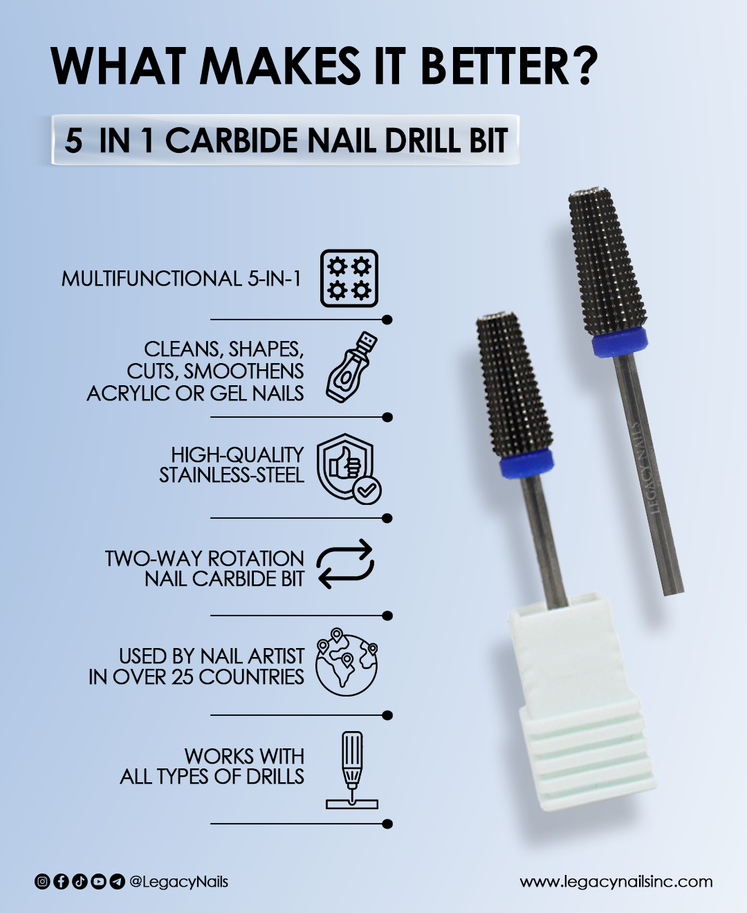 5IN1 CARBIDE NAIL DRILL BIT 3 5IN1 CARBIDE NAIL DRILL BIT - Image 3