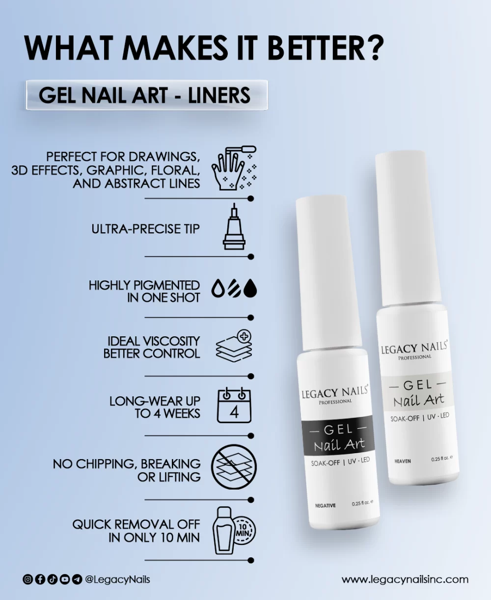 Gel Nail Art Liners for professional nail artists