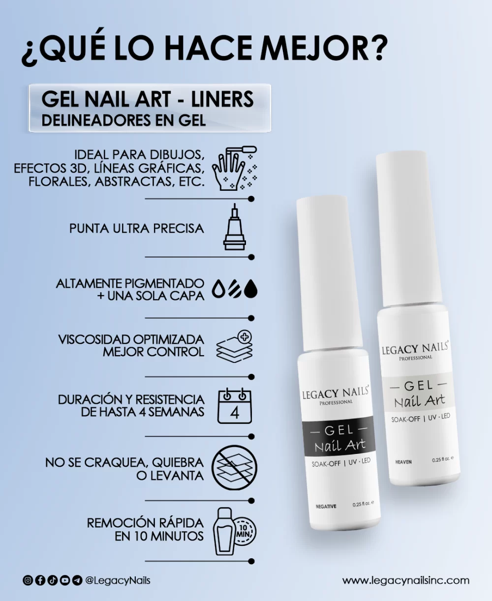 Gel Nail Art Liners for professional nail artists