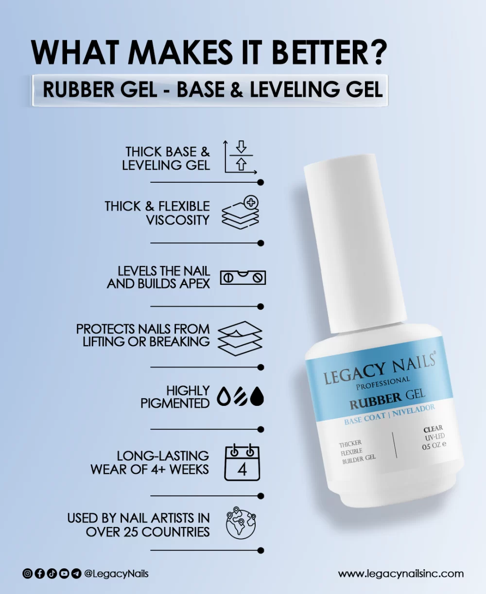 Rubber Base Gel for Nails – Bottle View