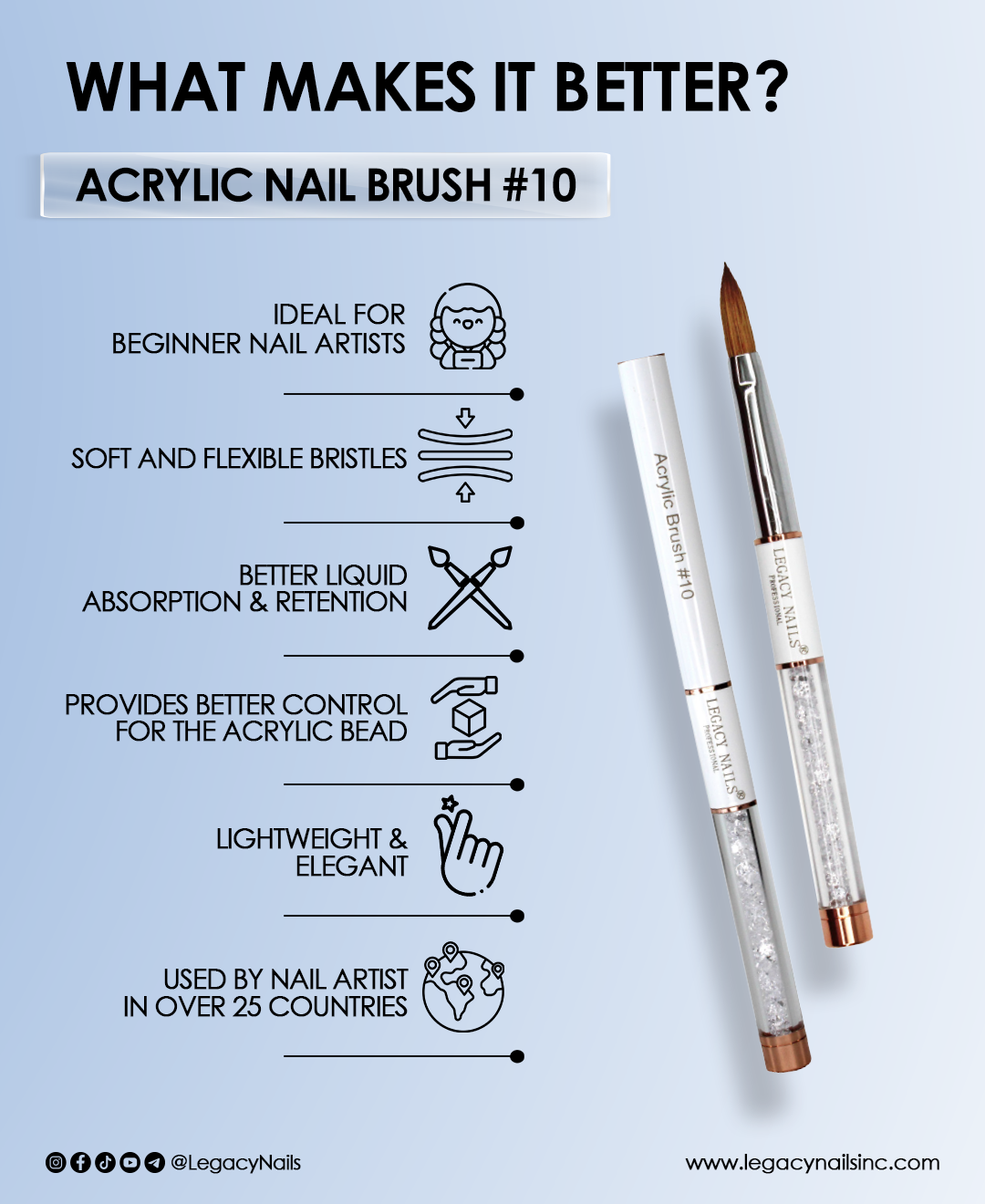 ACRYLIC NAIL BRUSH 3 Acrylic Nail Brush for Professional Nail Artists