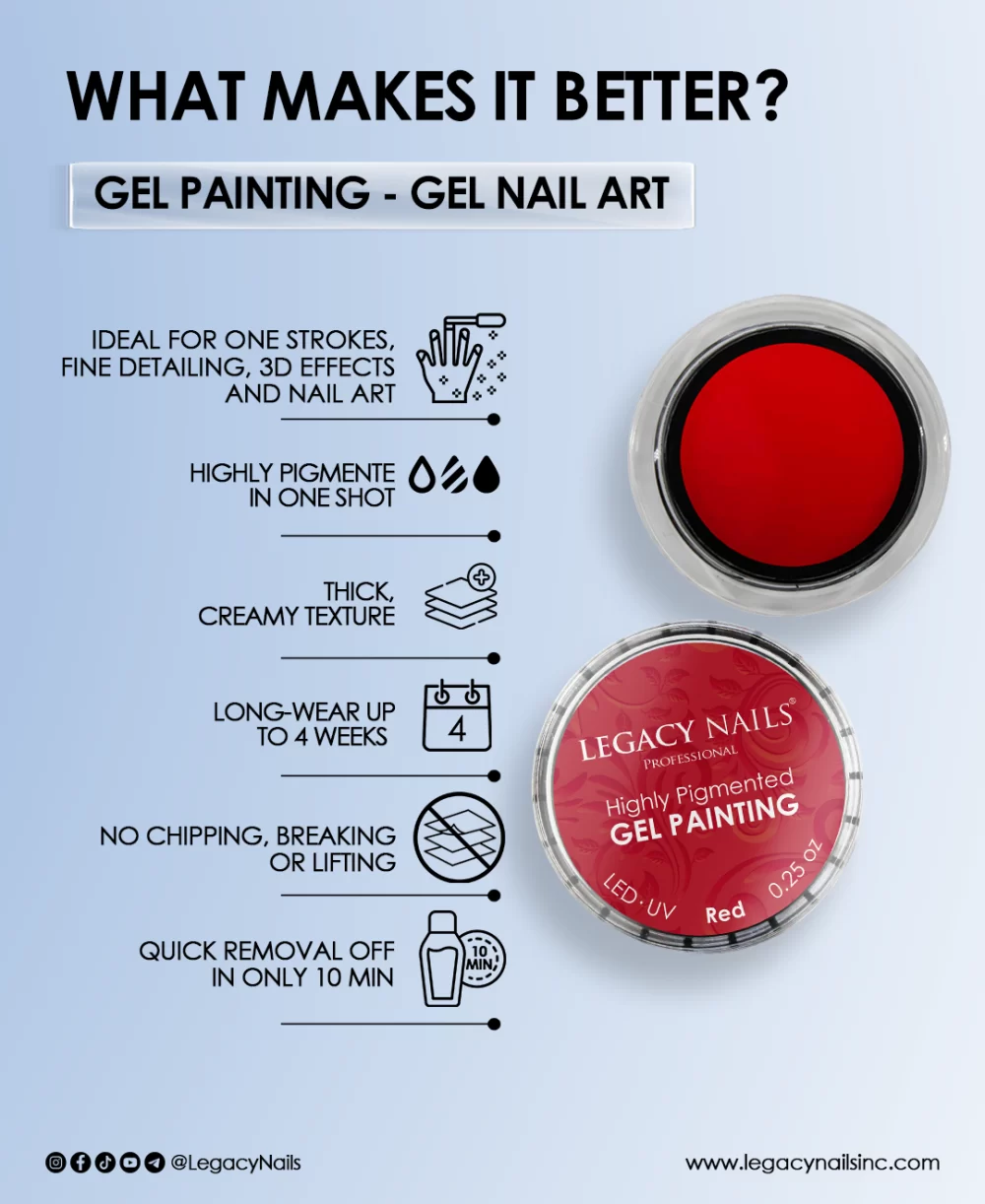 Gel Nail Painting used by professional nail artists