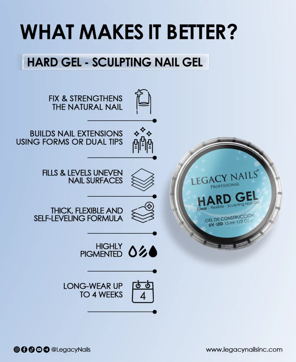 Hard Gel for Nail Extensions – Jar View
