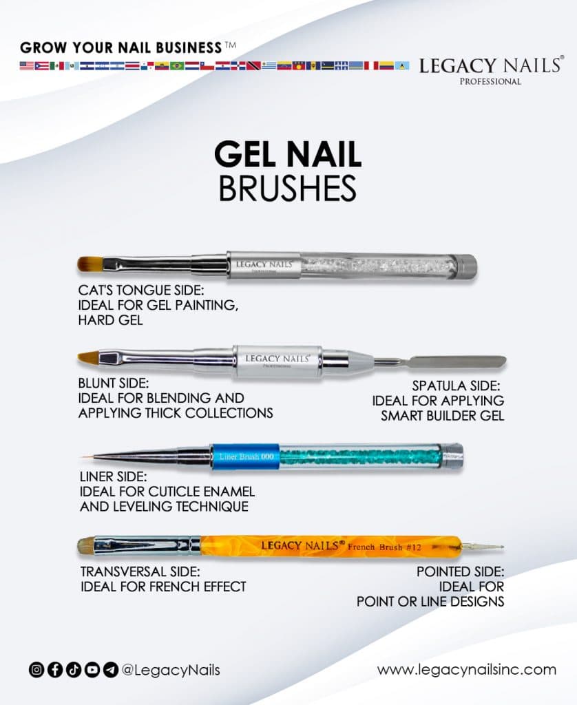 Mastering the Art of Nail Art with Precision: Essential Tools and Products. 4 Pinceles de gel Ing 1 1