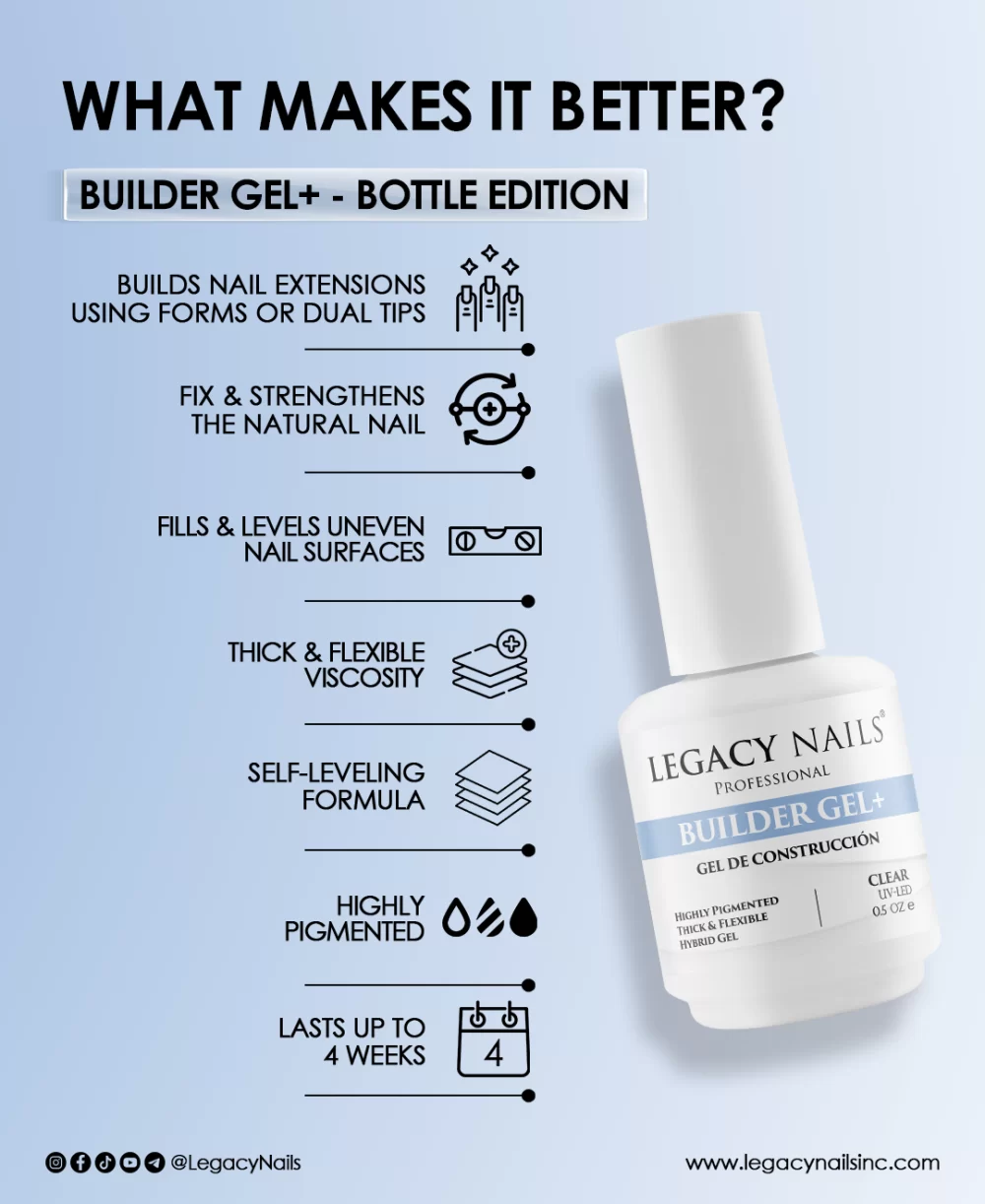 Builder Gel for Nails – Bottle Edition
