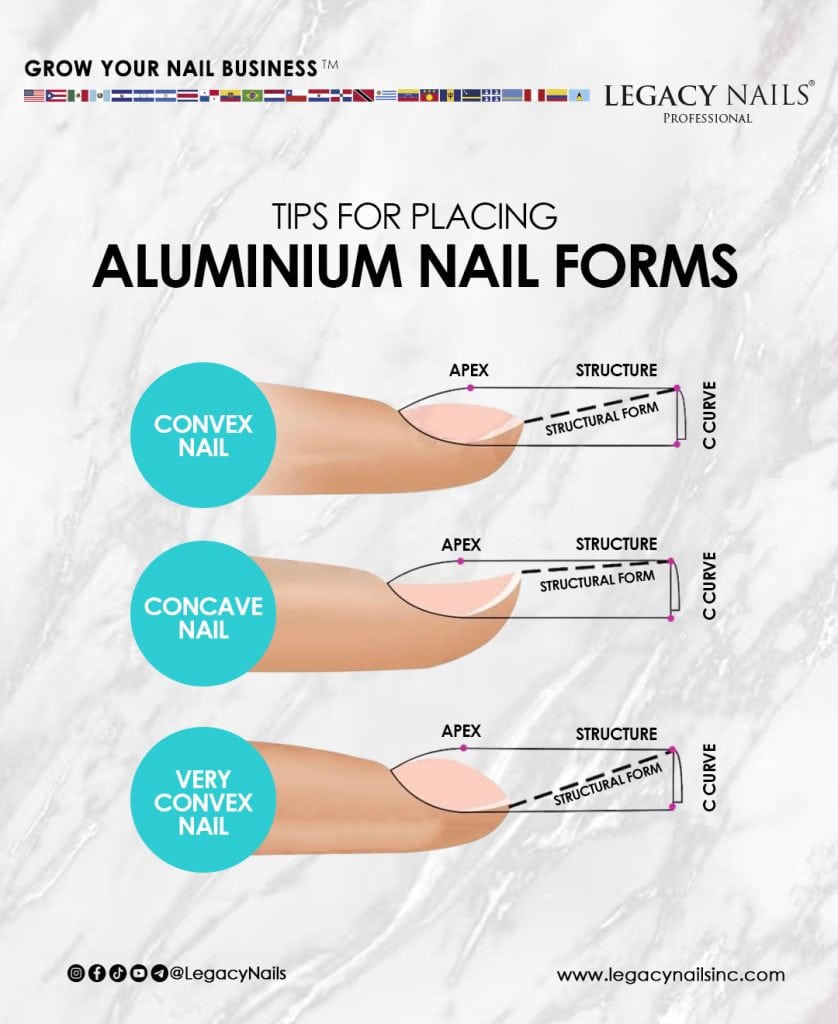 Master the Technique: Applying and Adjusting Aluminum Nail Forms 4 Tips Formas ing 1