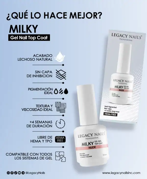 Gel nail top coat