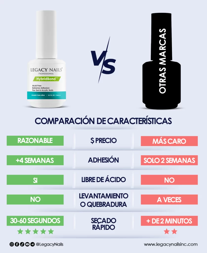 Hybridbond Caracteristicas esp 2